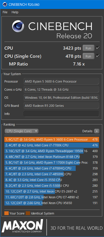 CINEBENCH R20:Ryzen 5 3600